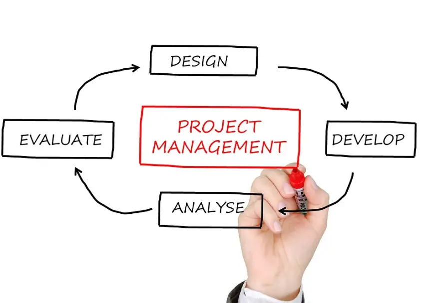 Kanban Project Management